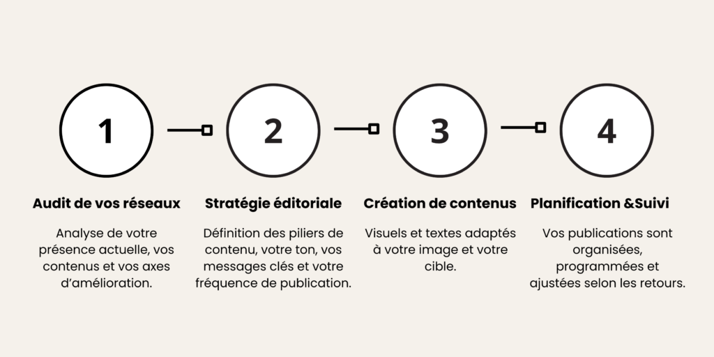 stratégie