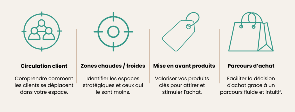 merchandising magasin